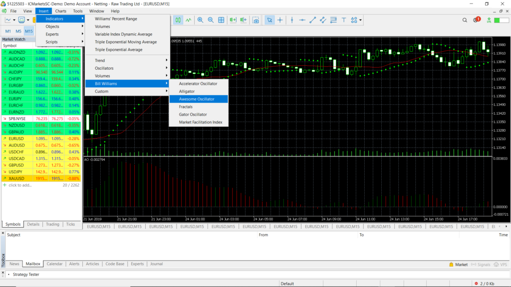 Awesome Oscillator Explained: A Step-by-Step Guide to Mastery - Alfa ...